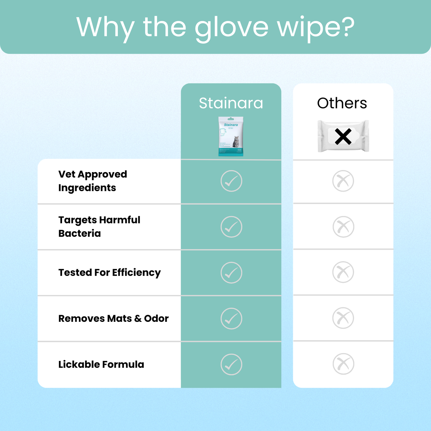 Kitty Care Daily Cleaning Gloves