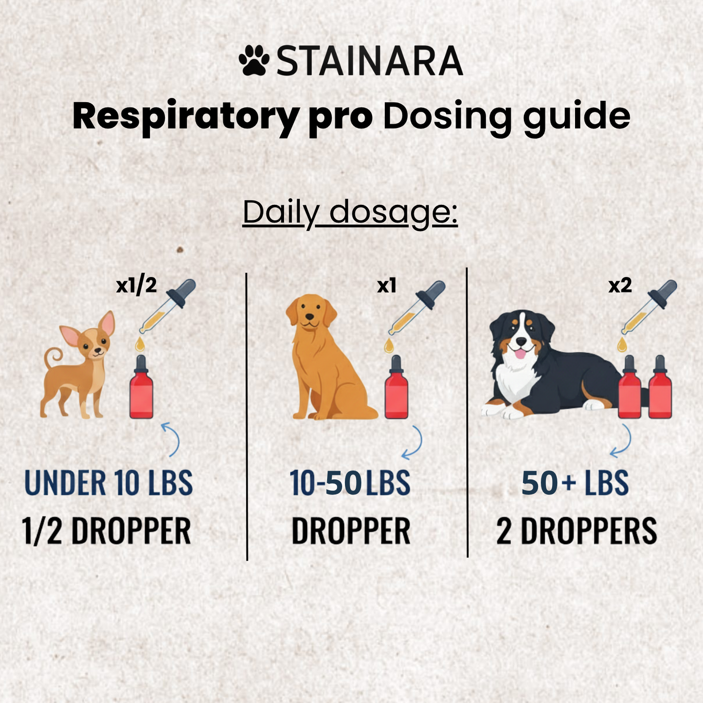 Respiratory Pro